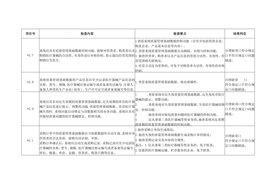 北京市计算机信息管理系统检查评定细则.docx_第3页