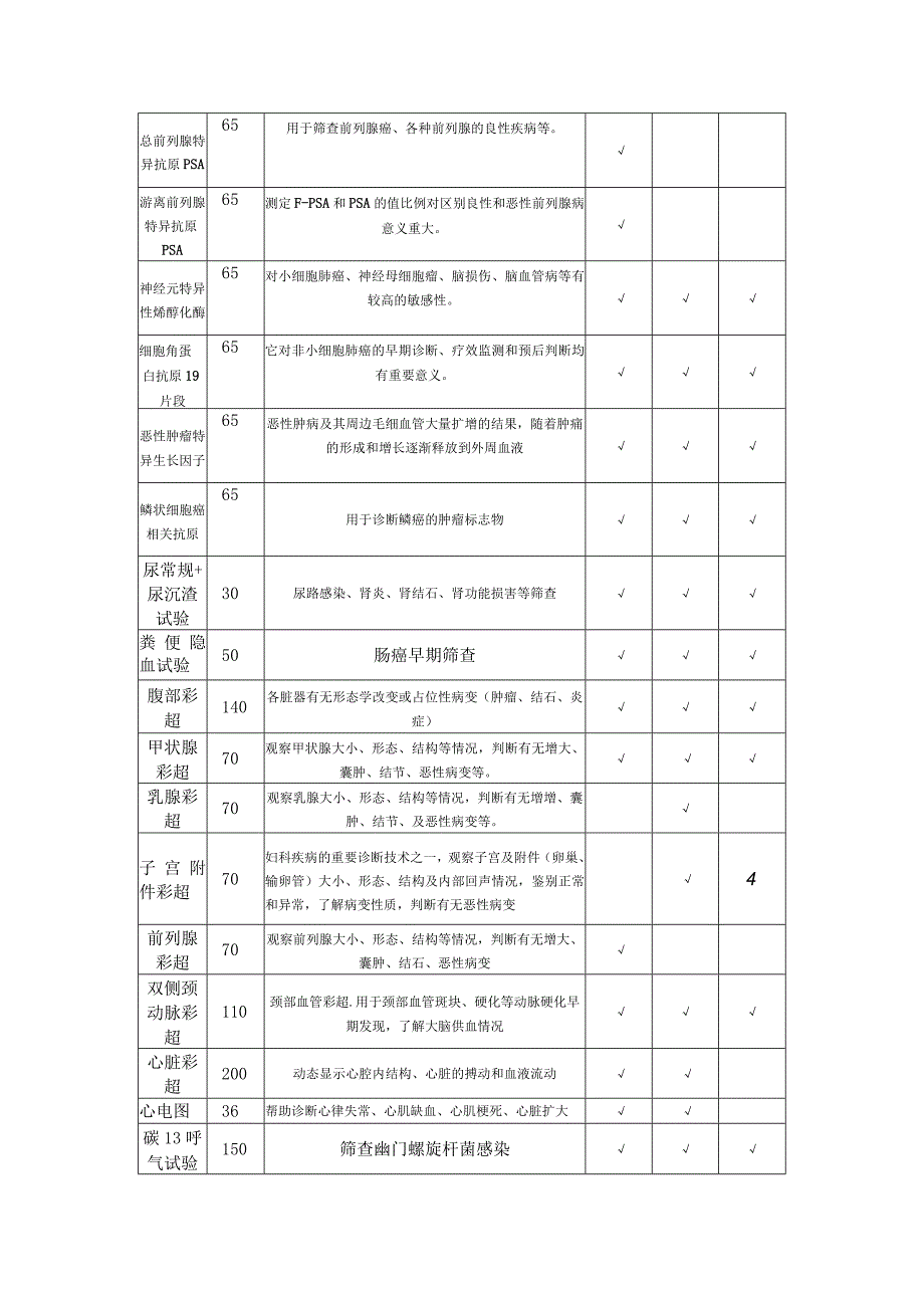 医院体检VIP套餐.docx_第2页