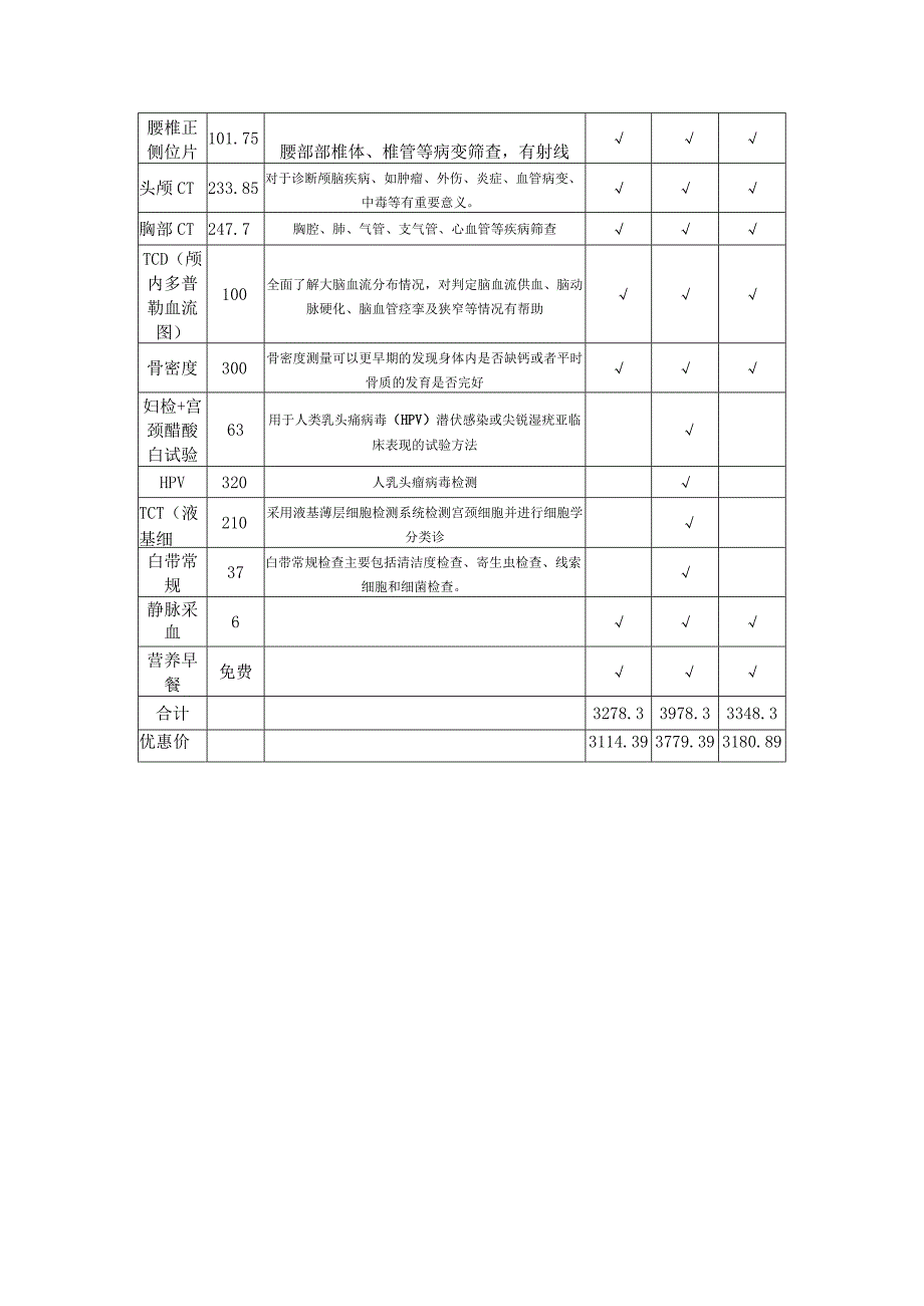 医院体检VIP套餐.docx_第3页