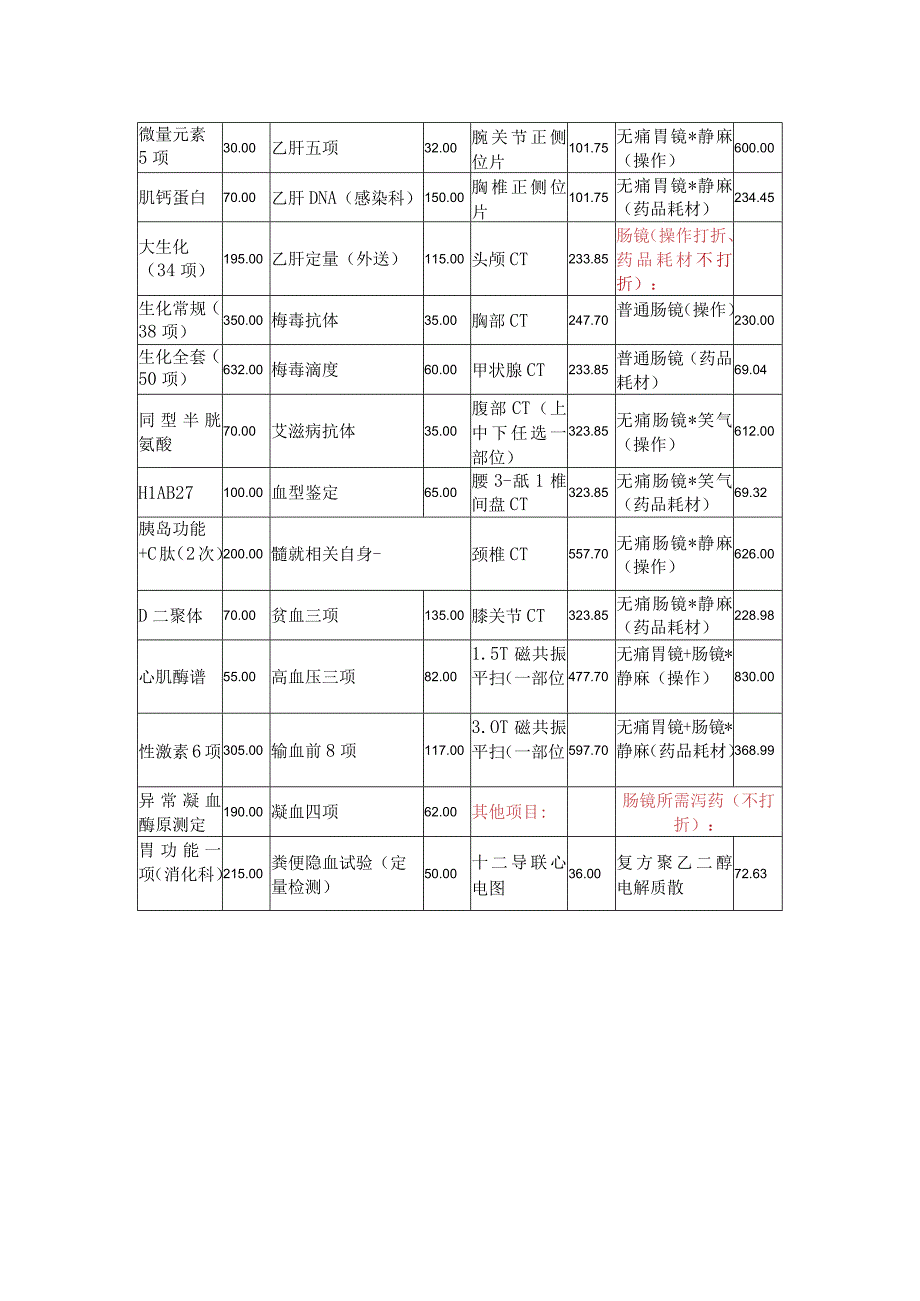 医院体检项目价格.docx_第2页