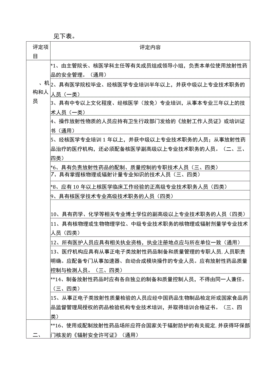 江苏省《放射性药品使用许可证》验收标准.docx_第3页