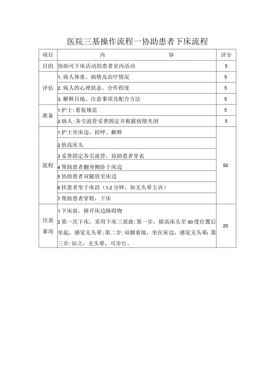 医院三基操作流程—协助患者下床流程.docx_第1页