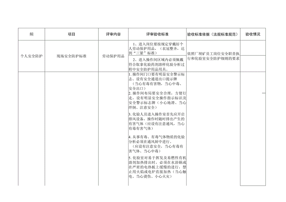 综一化质检班安全标准化细则标准.docx_第1页