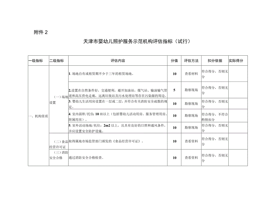 天津市婴幼儿照护服务示范机构评估指标(2022).docx_第1页