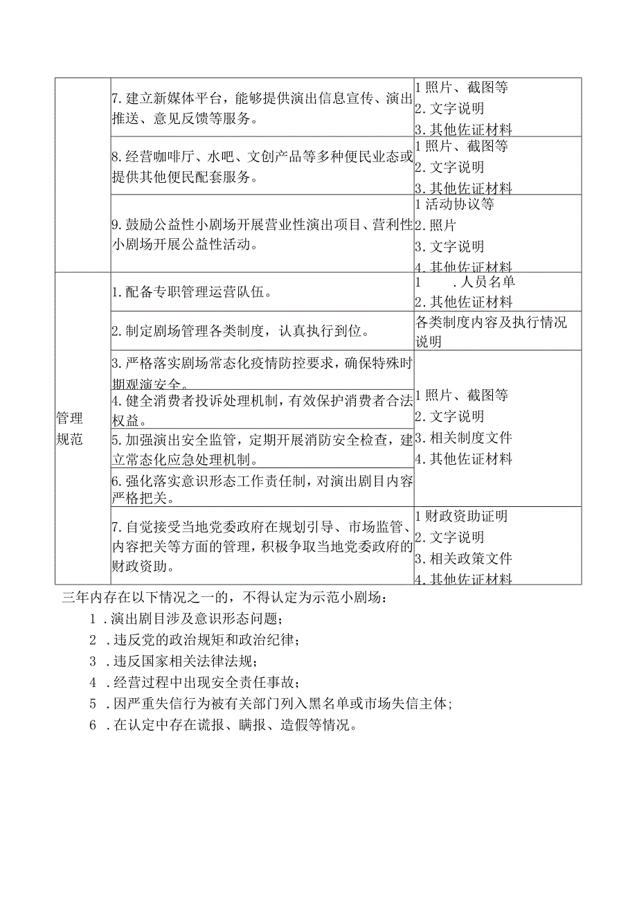 江苏省示范小剧场和小剧场精品剧目申报表.docx_第3页