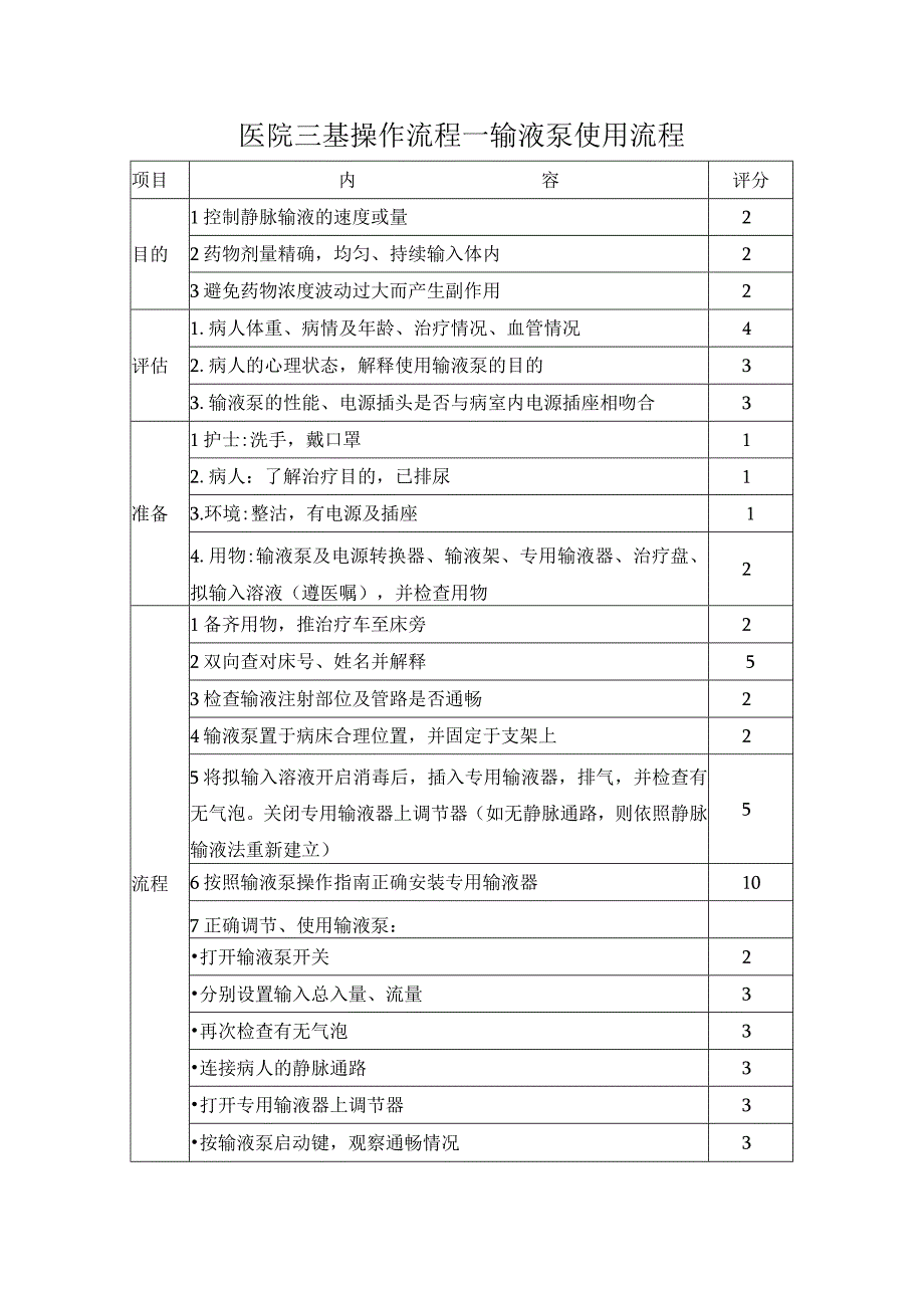 医院三基操作流程—输液泵使用流程.docx_第1页