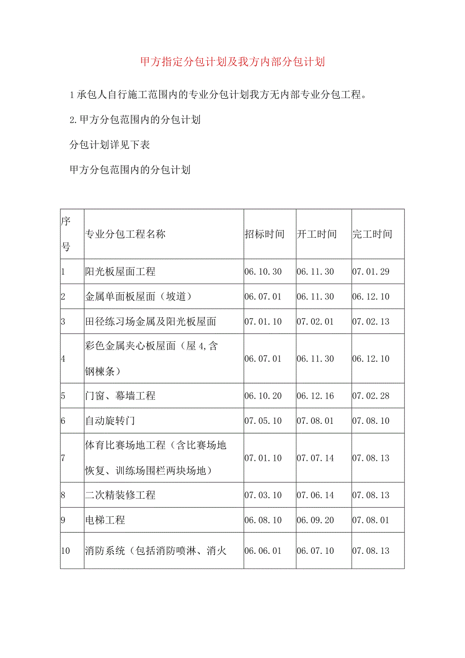 甲方指定分包计划及我方内部分包计划.docx_第1页