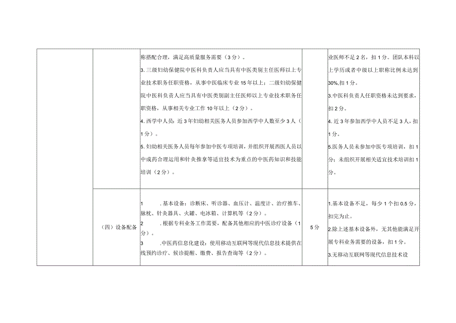 北京市妇幼保健机构中医药服务示范单位评估标准.docx_第3页