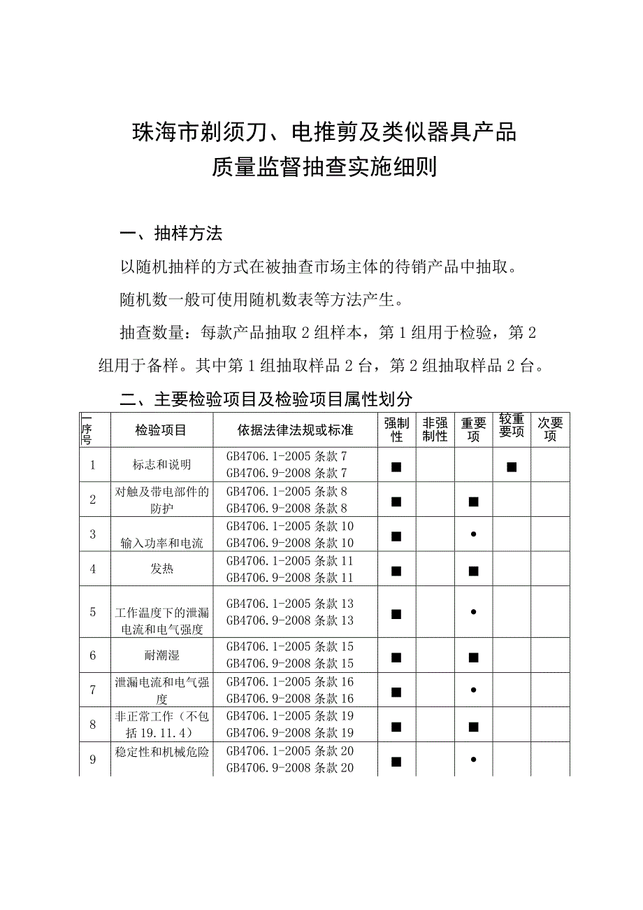 2.珠海市剃须刀、电推剪及类似器具产品质量监督抽查实施细则.docx_第1页