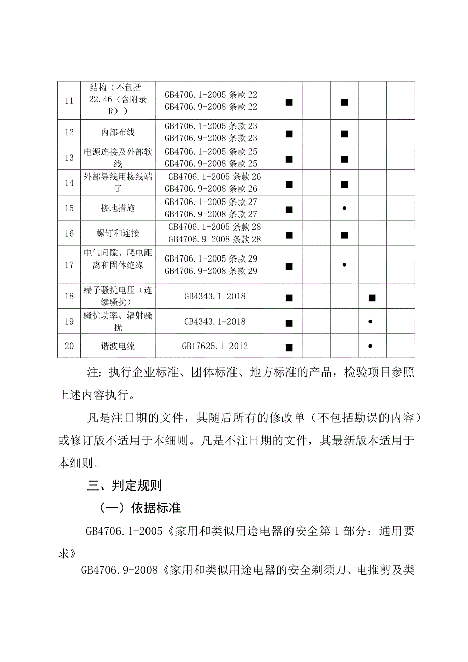 2.珠海市剃须刀、电推剪及类似器具产品质量监督抽查实施细则.docx_第3页