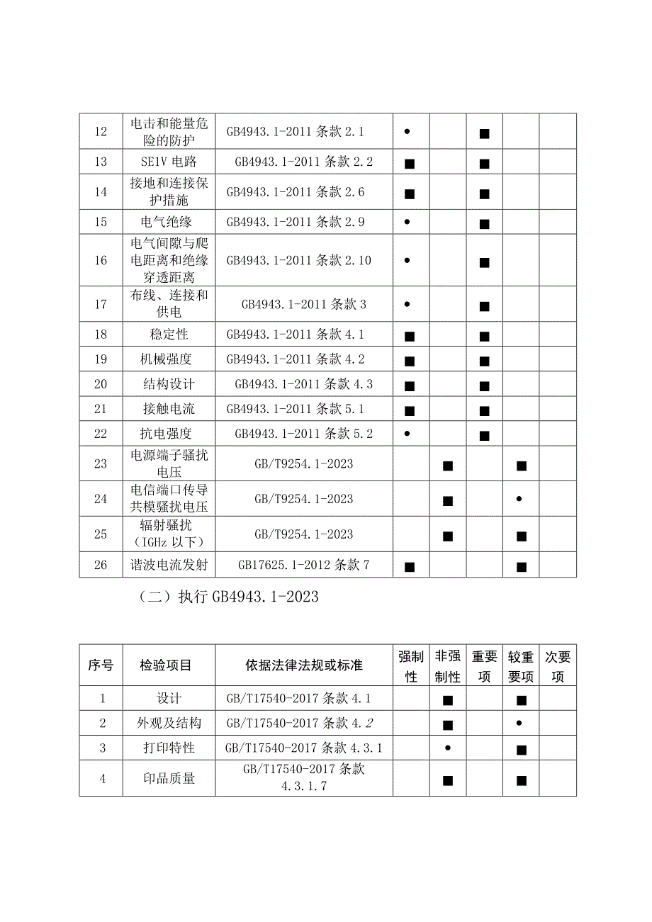 14.珠海市打印机产品质量监督抽查实施细则.docx_第2页