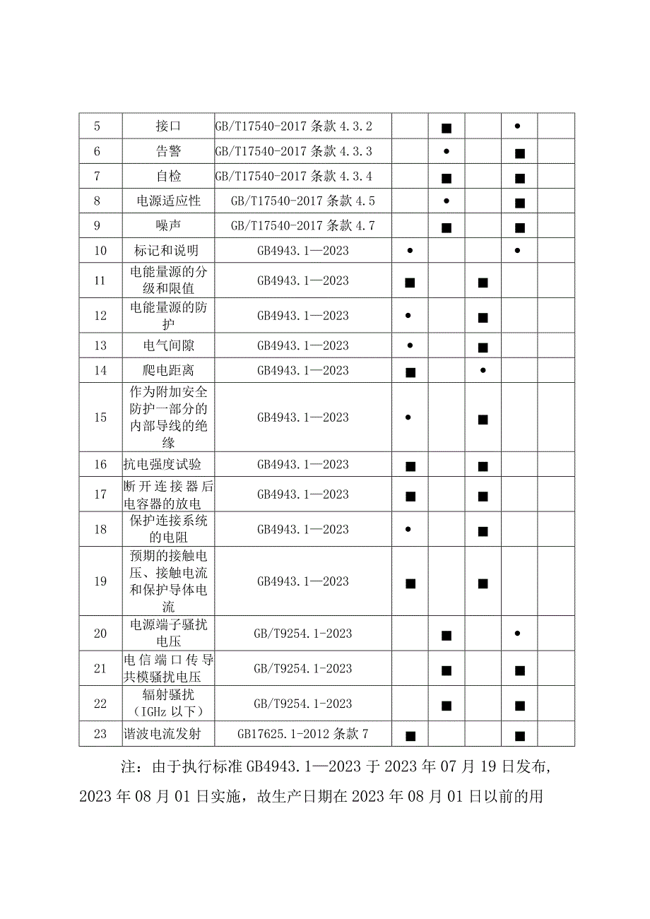 14.珠海市打印机产品质量监督抽查实施细则.docx_第3页