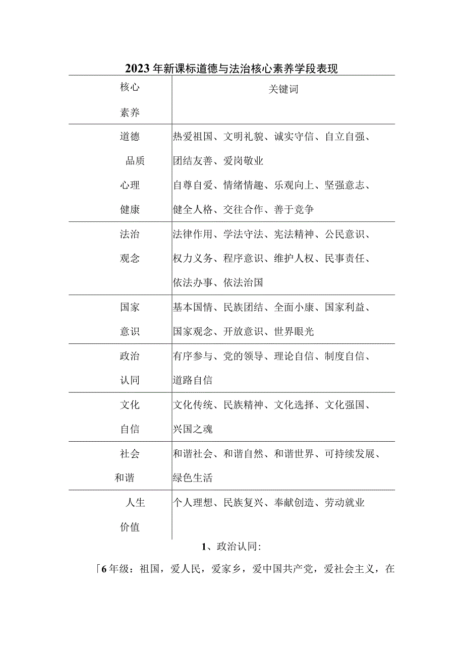 2022年新课标道德与法治核心素养学段表现.docx_第1页