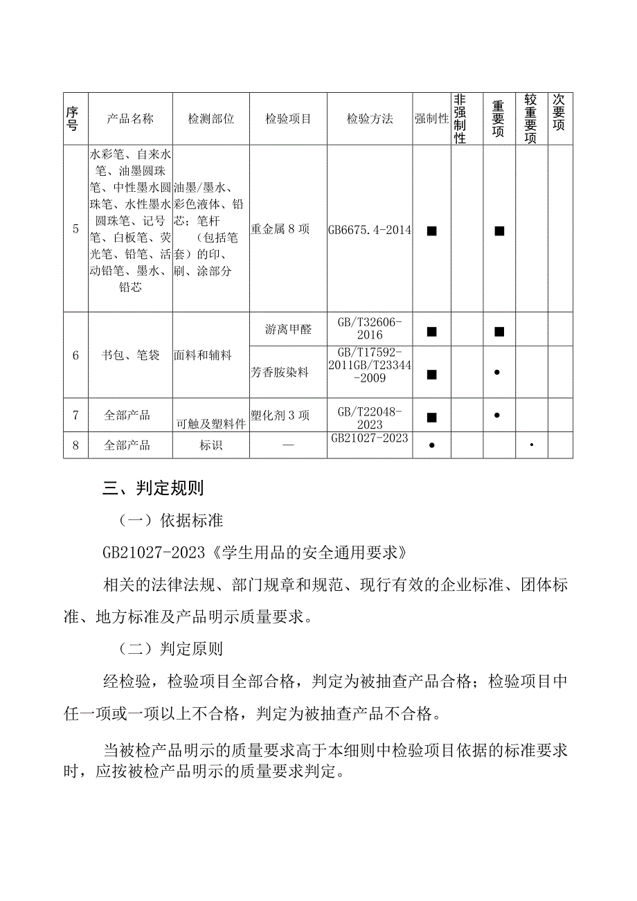 1.珠海市学生用品产品质量监督抽查实施细则.docx_第3页