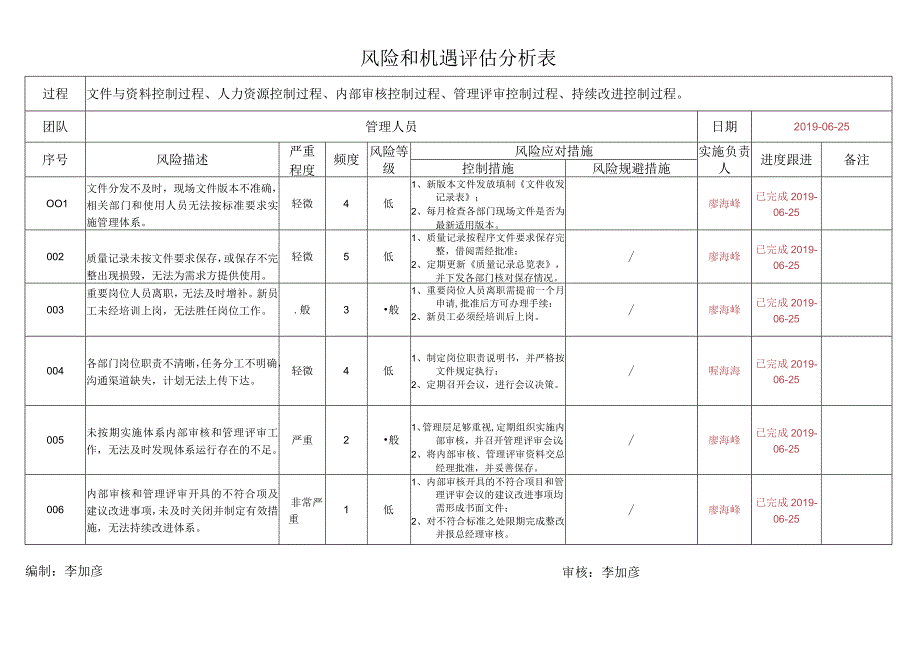 056风险和机遇评估分析表.docx_第1页