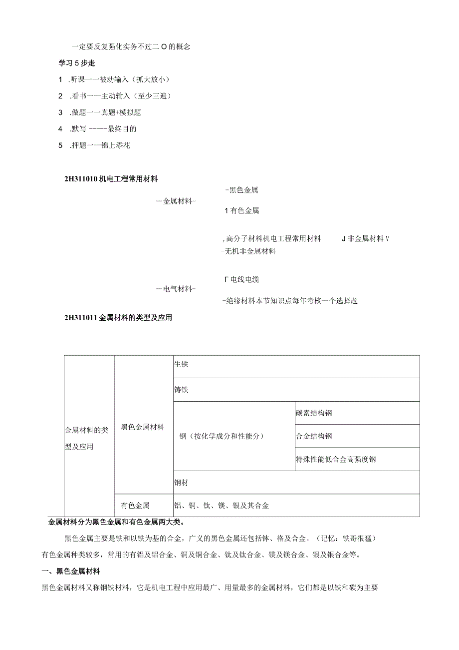 2019二建-机电实务-机电工程常用材料.docx_第2页