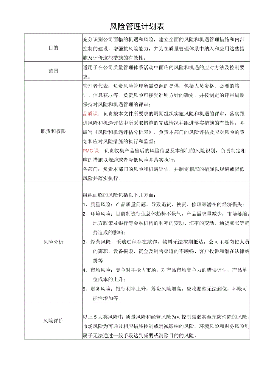 055风险管理计划表.docx_第1页