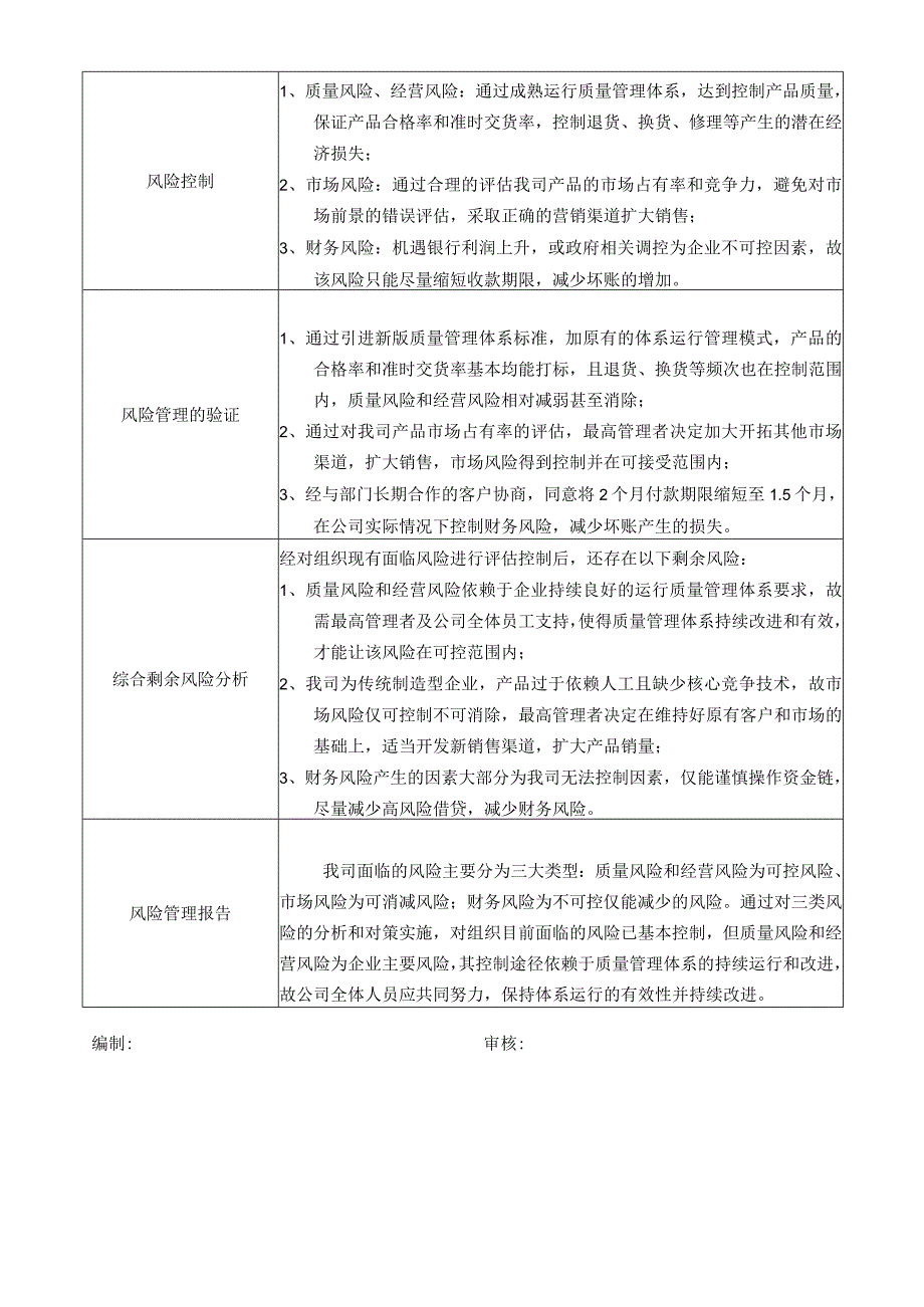 055风险管理计划表.docx_第2页