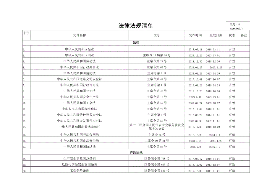 2023年安全法律法规清单.docx_第1页