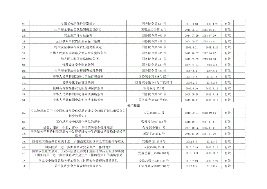 2023年安全法律法规清单.docx_第2页