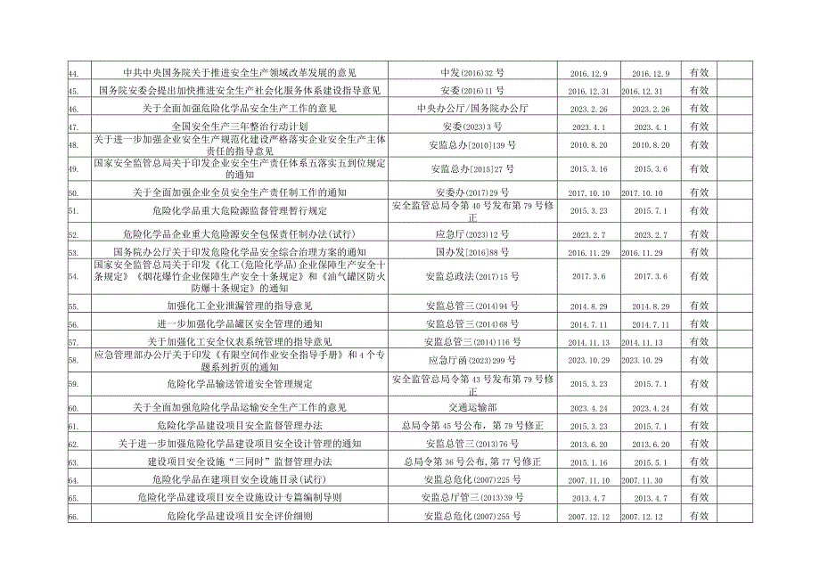 2023年安全法律法规清单.docx_第3页