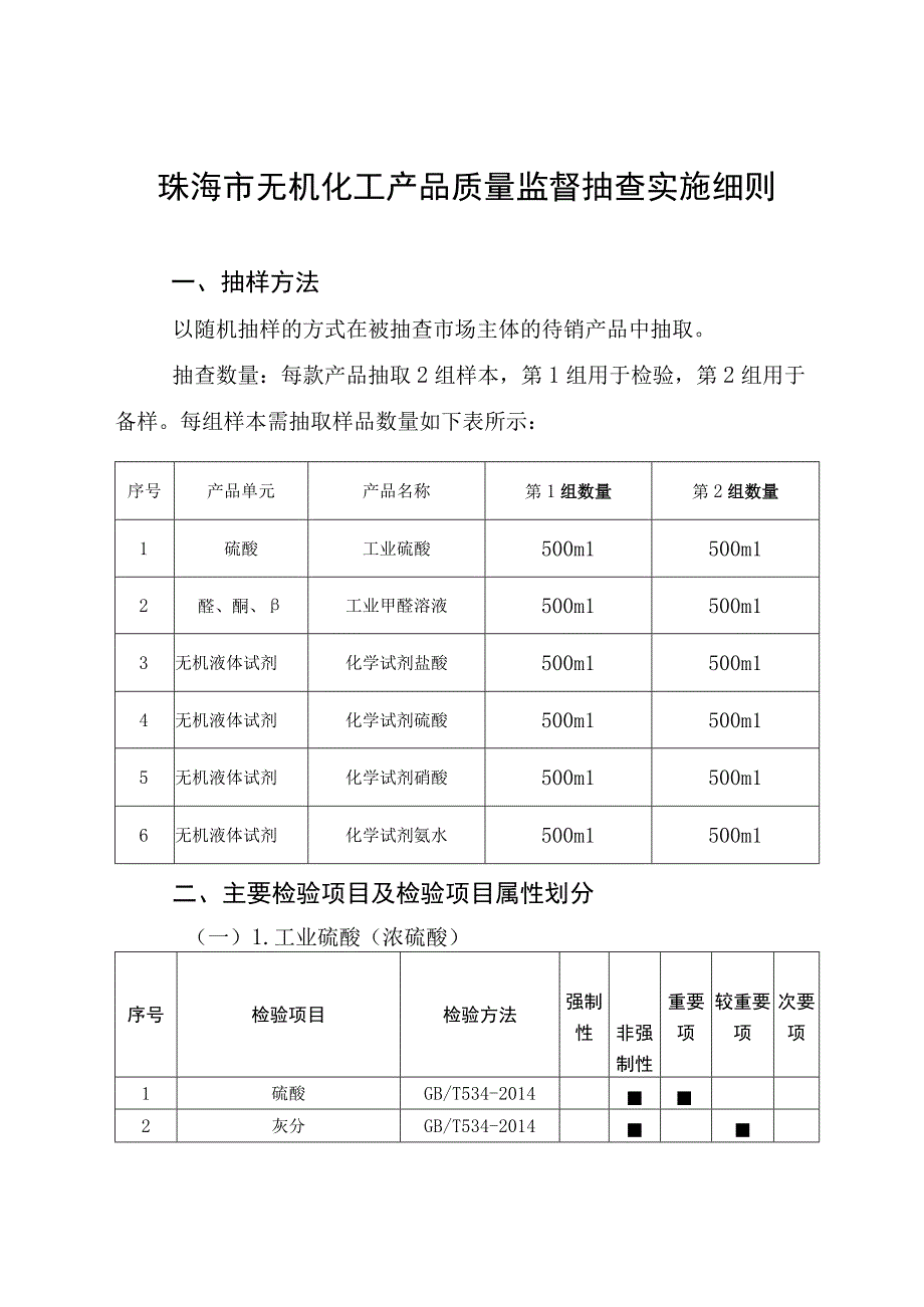 20.珠海市无机化工产品质量监督抽查实施细则.docx_第1页