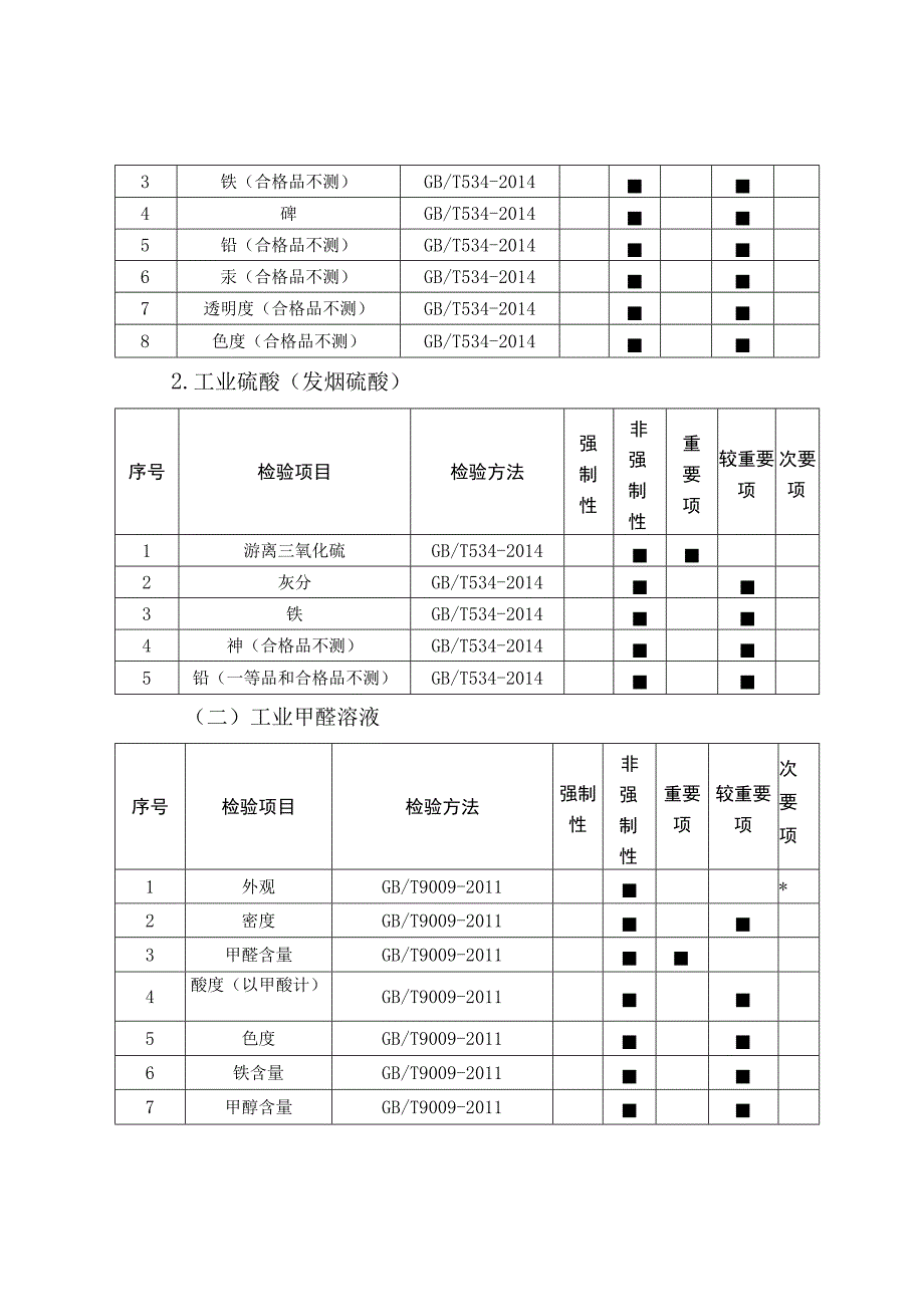 20.珠海市无机化工产品质量监督抽查实施细则.docx_第2页