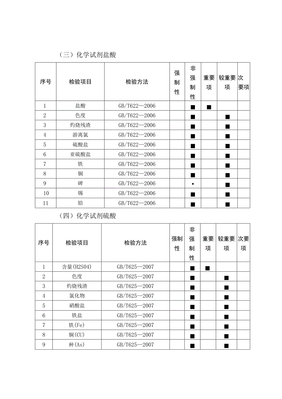 20.珠海市无机化工产品质量监督抽查实施细则.docx_第3页