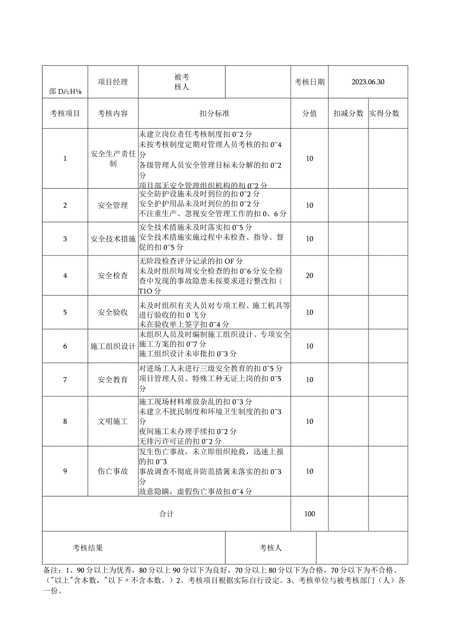 2023年每月安全生产责任制与责任目标考核记录.docx_第1页