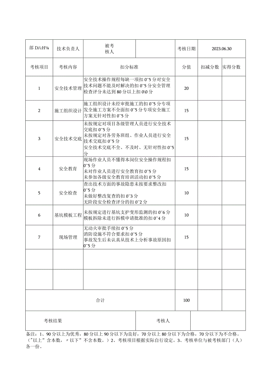 2023年每月安全生产责任制与责任目标考核记录.docx_第2页