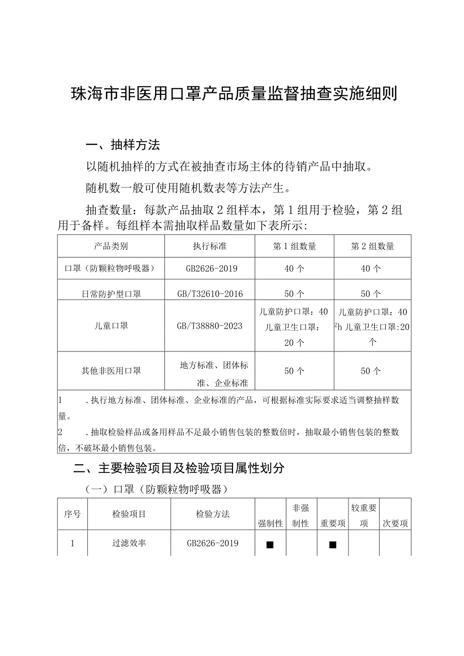 37.珠海市非医用口罩产品质量监督抽查实施细则.docx_第1页