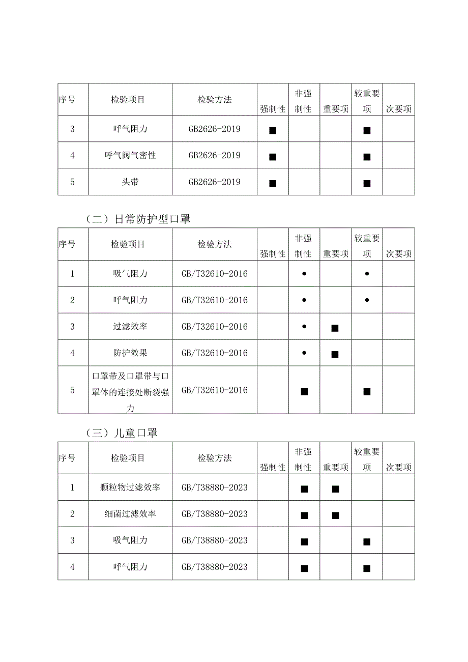 37.珠海市非医用口罩产品质量监督抽查实施细则.docx_第3页