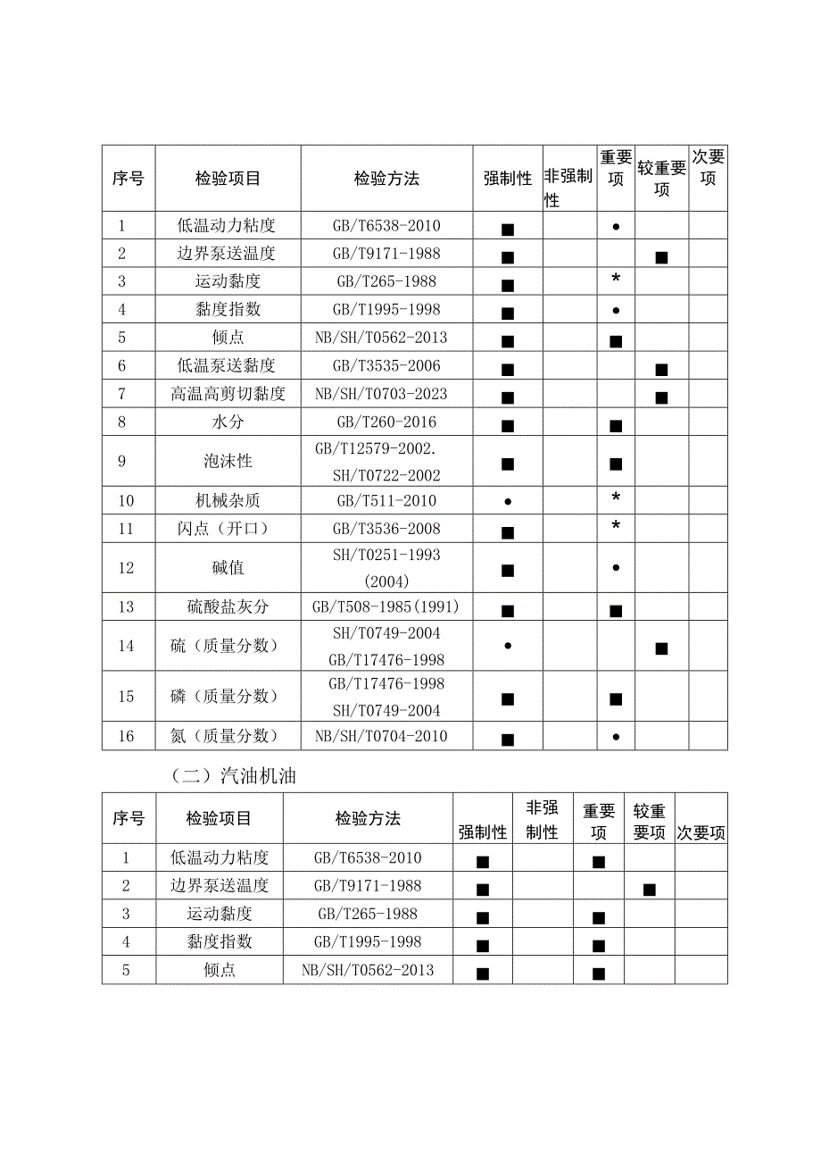 41.珠海市车用润滑油产品质量监督抽查实施细则.docx_第2页