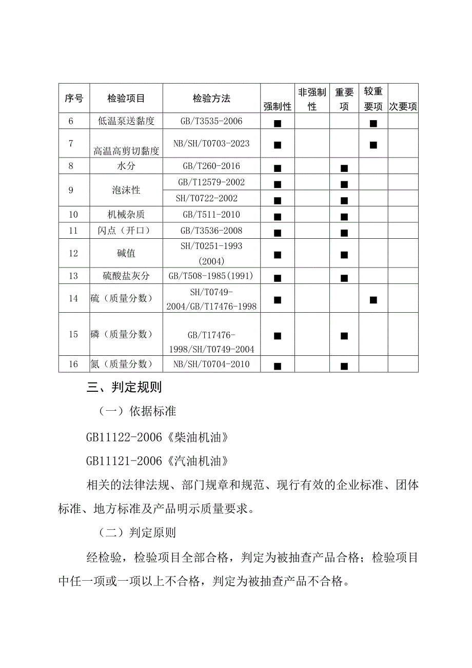 41.珠海市车用润滑油产品质量监督抽查实施细则.docx_第3页