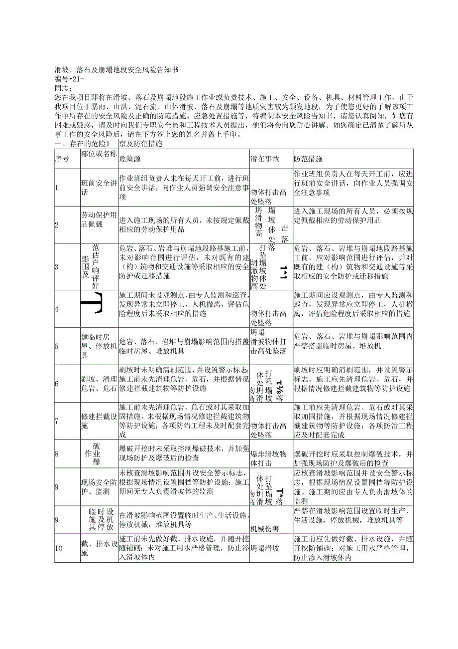 21滑坡、落石及崩塌地段安全风险告知书.docx_第1页
