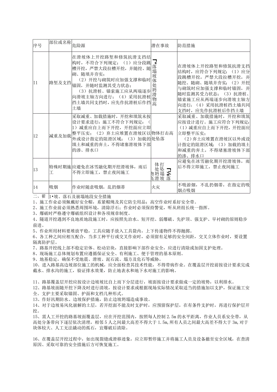 21滑坡、落石及崩塌地段安全风险告知书.docx_第2页