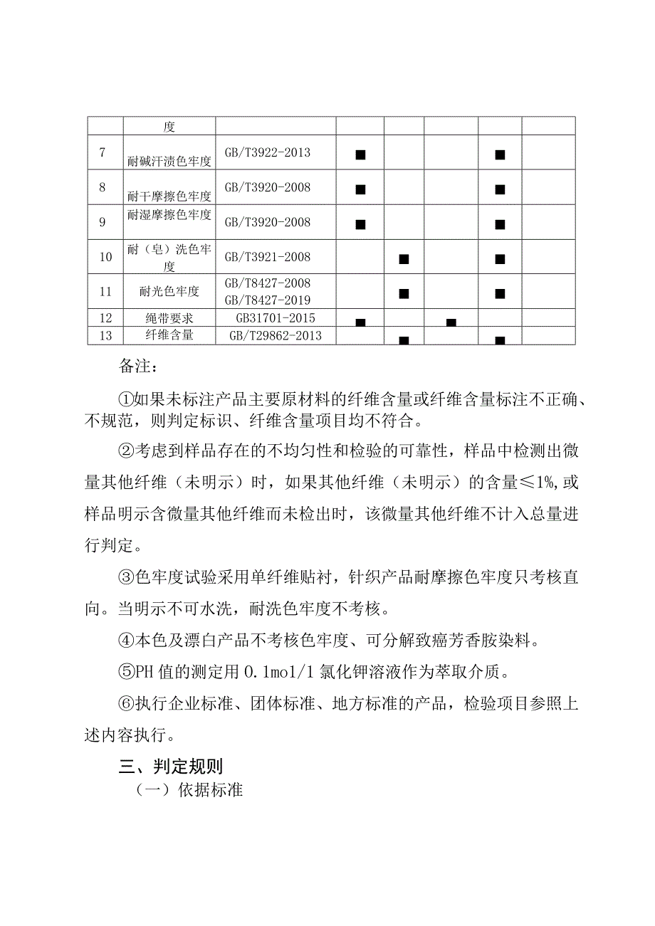 4.珠海市中小学生校服产品质量监督抽查实施细则.docx_第2页