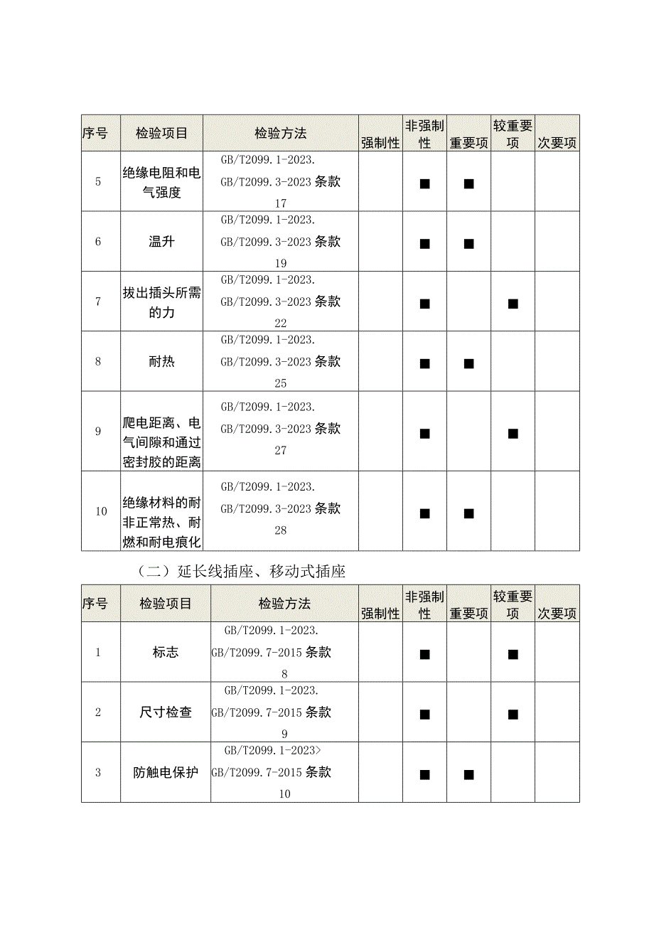 49.珠海市家用和类似用途插头插座产品质量监督抽查实施细则.docx_第2页