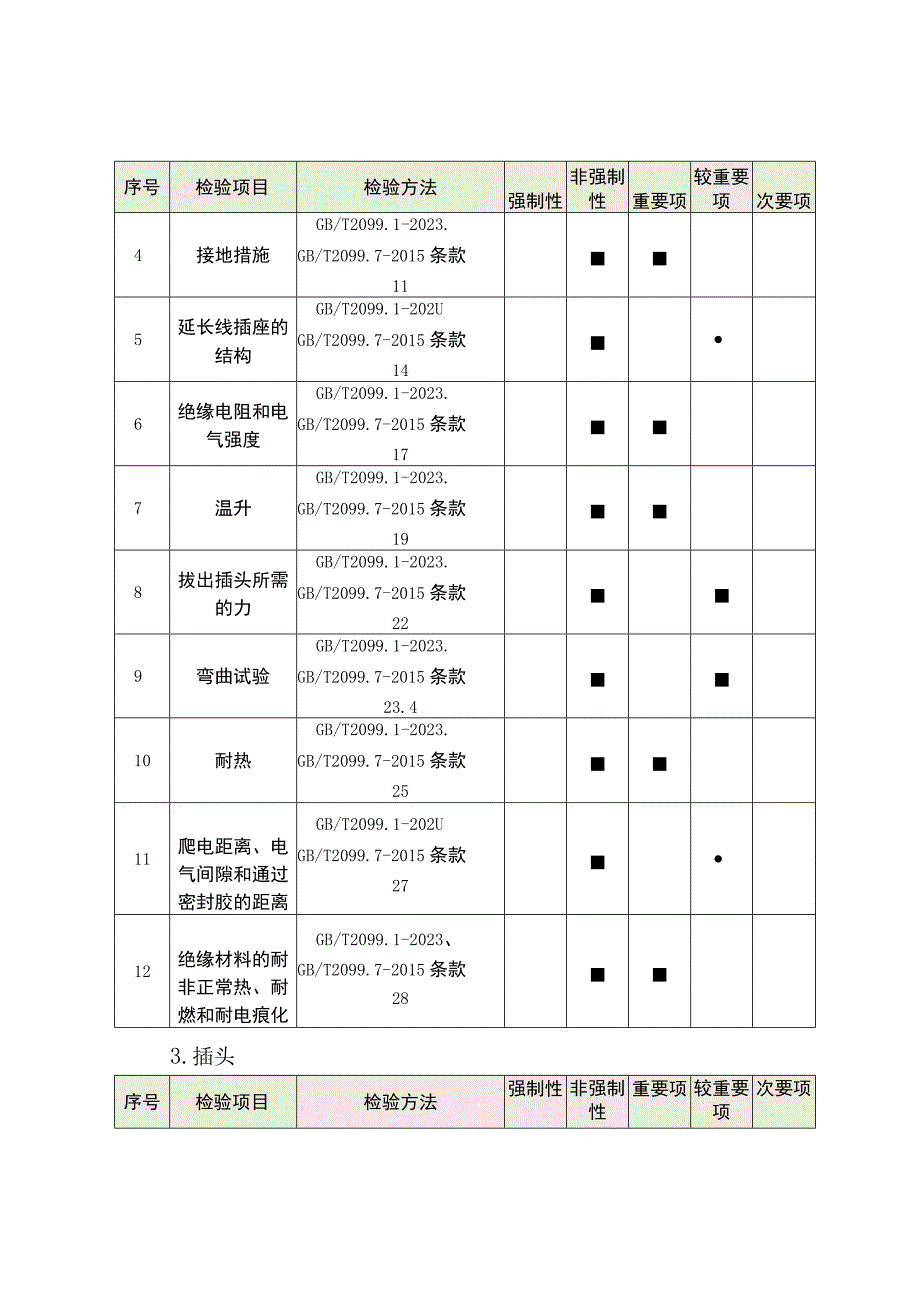 49.珠海市家用和类似用途插头插座产品质量监督抽查实施细则.docx_第3页