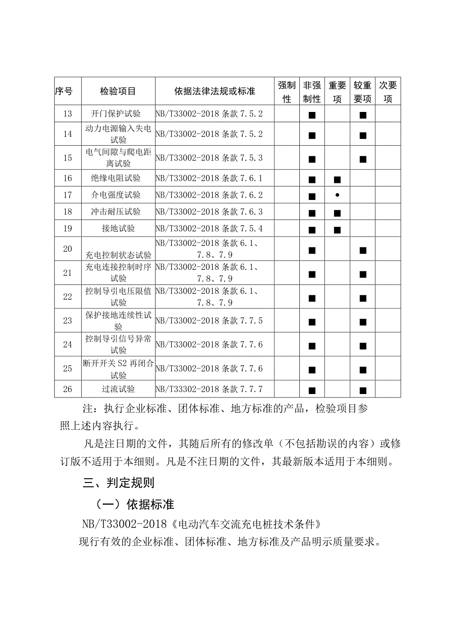 46.珠海市电动汽车充电桩产品质量监督抽查实施细则.docx_第3页