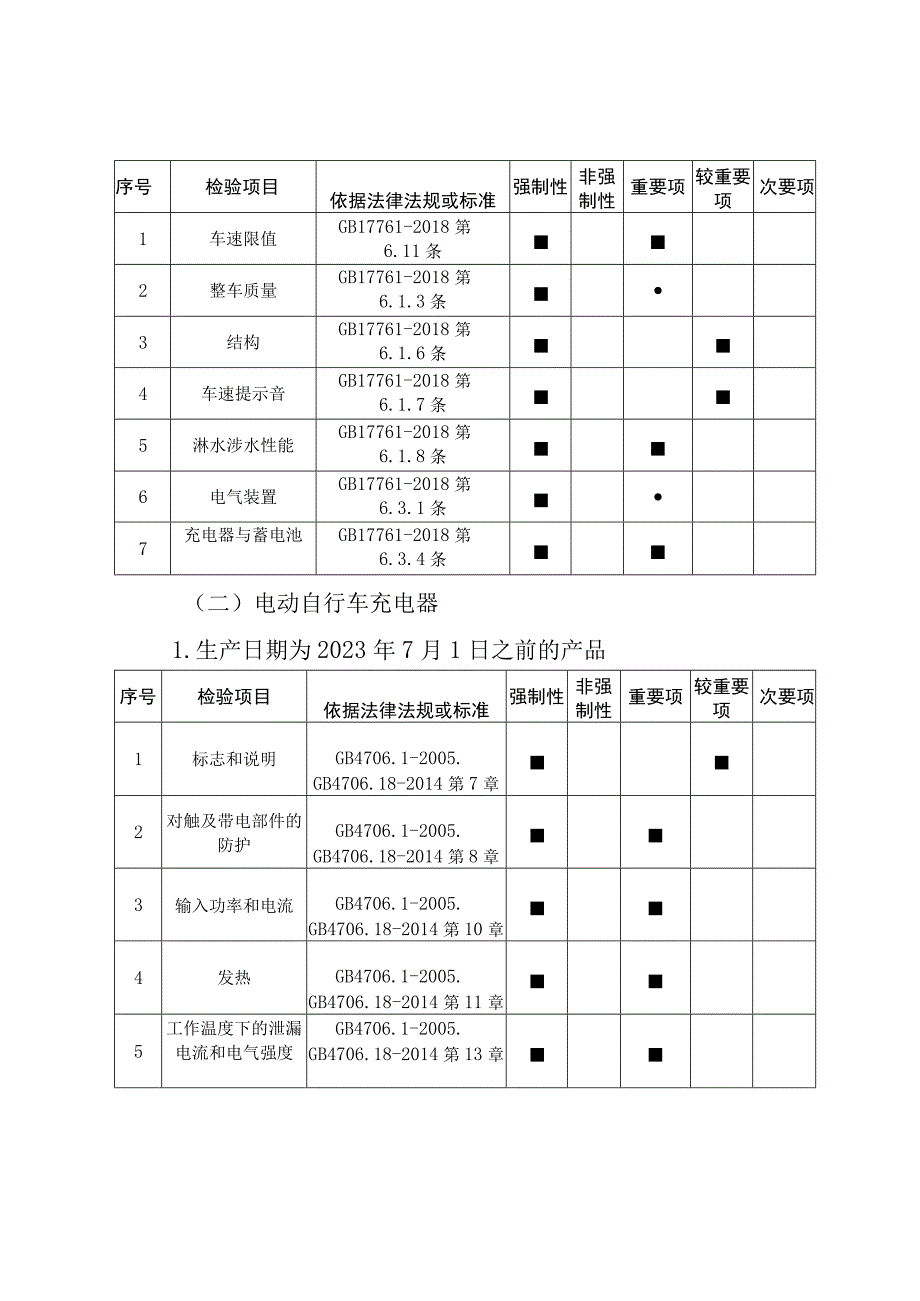 44.珠海市电动自行车、电动自行车充电器、电动自行车电池产品质量监督抽查实施细则.docx_第2页