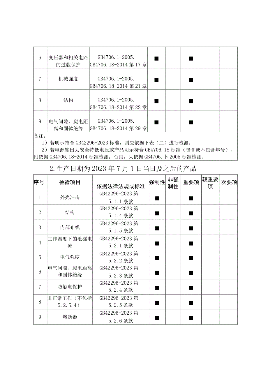 44.珠海市电动自行车、电动自行车充电器、电动自行车电池产品质量监督抽查实施细则.docx_第3页