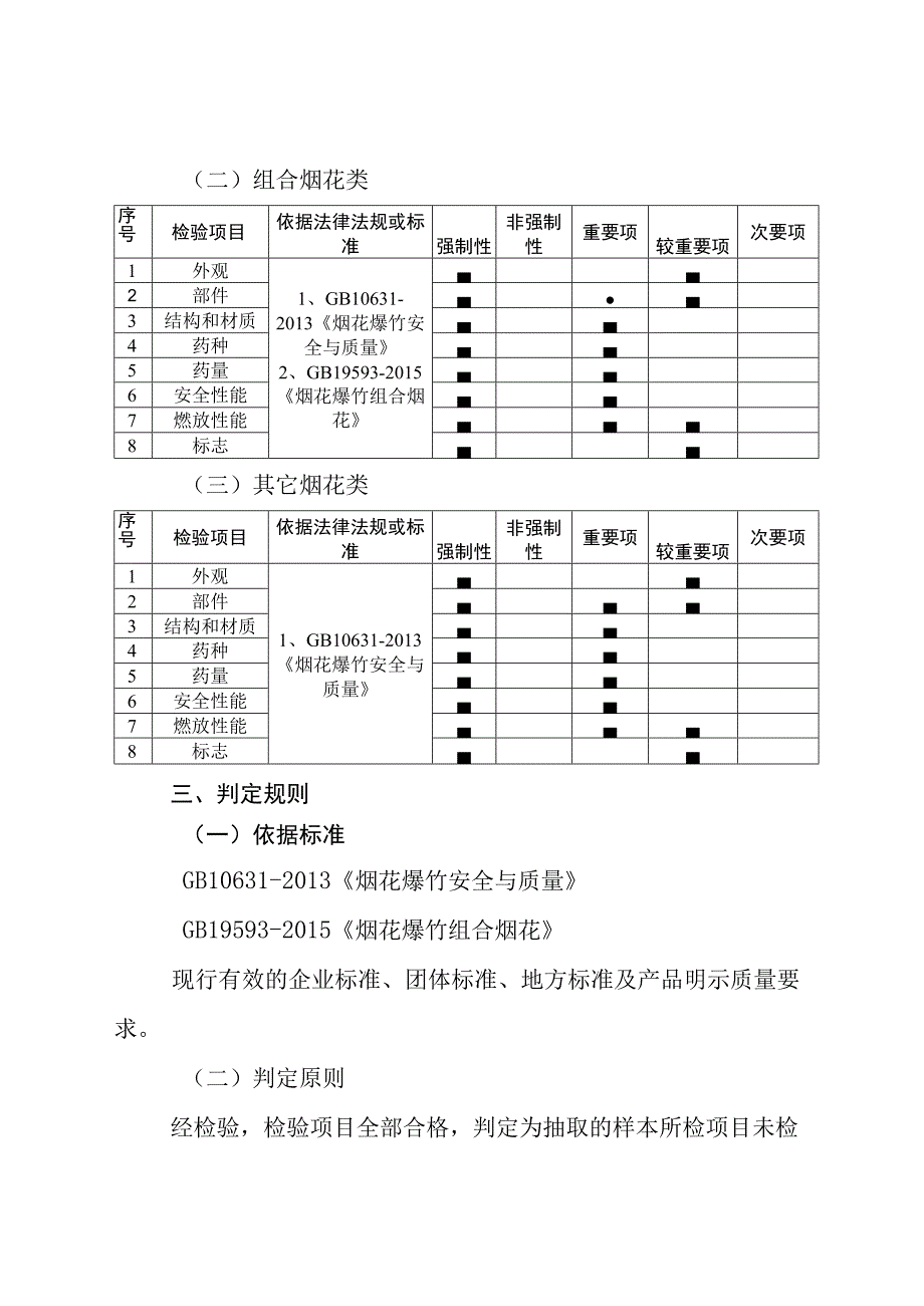 22.珠海市烟花爆竹产品质量监督抽查实施细则.docx_第2页