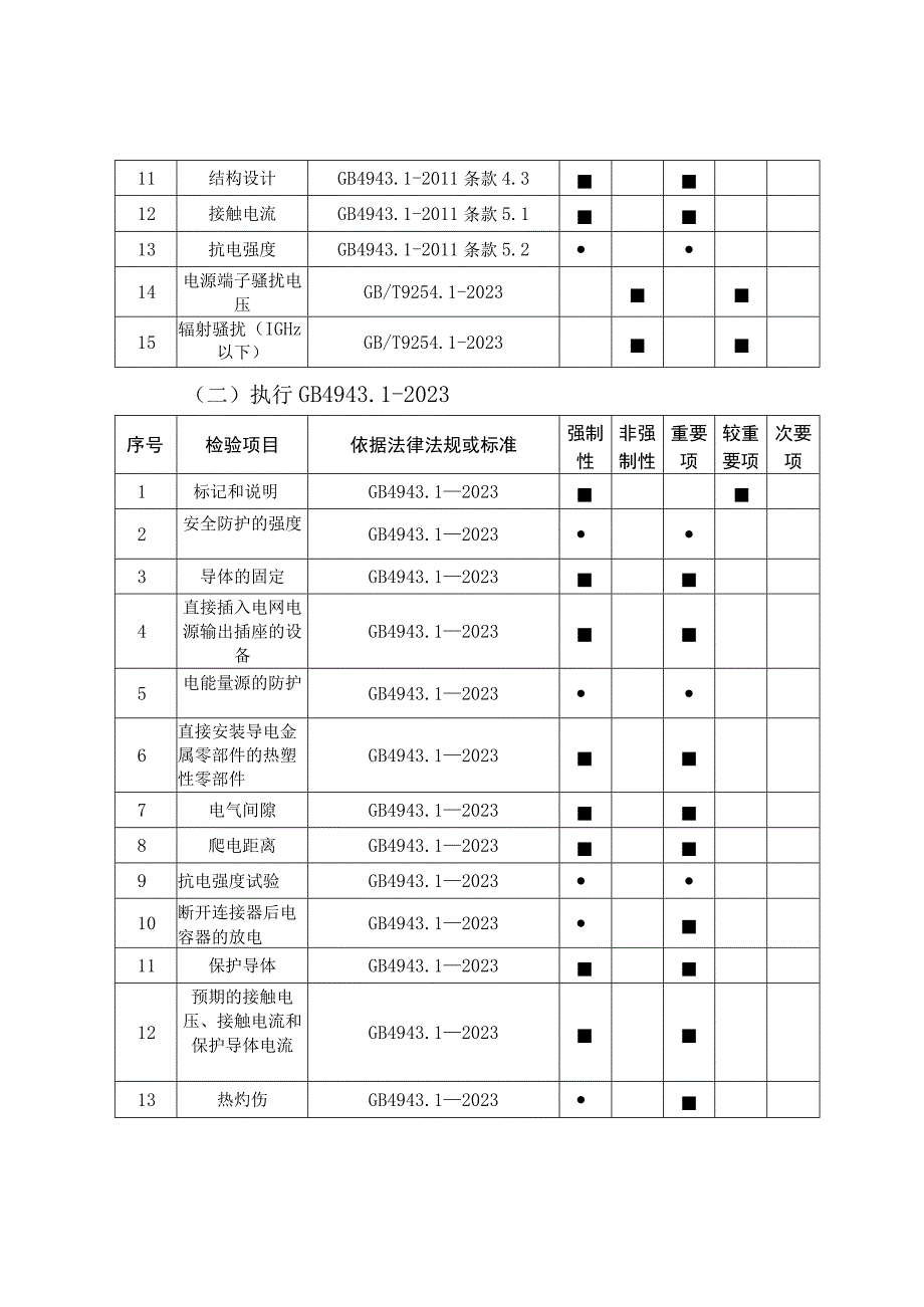 48.珠海市移动通信终端充电、数据接口及线缆产品质量监督抽查实施细则.docx_第3页