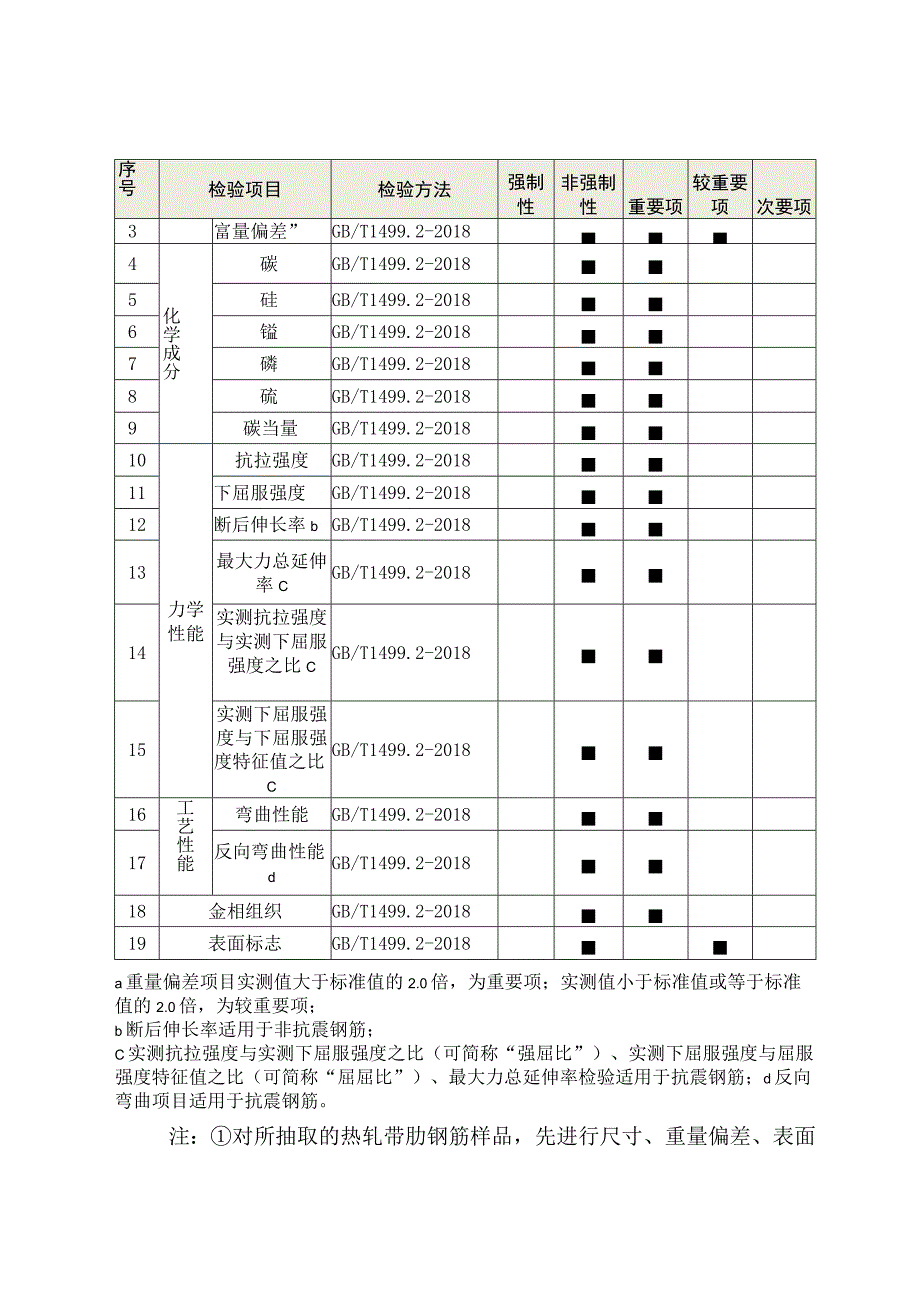 32.珠海市建筑钢材产品质量监督抽查实施细则.docx_第3页