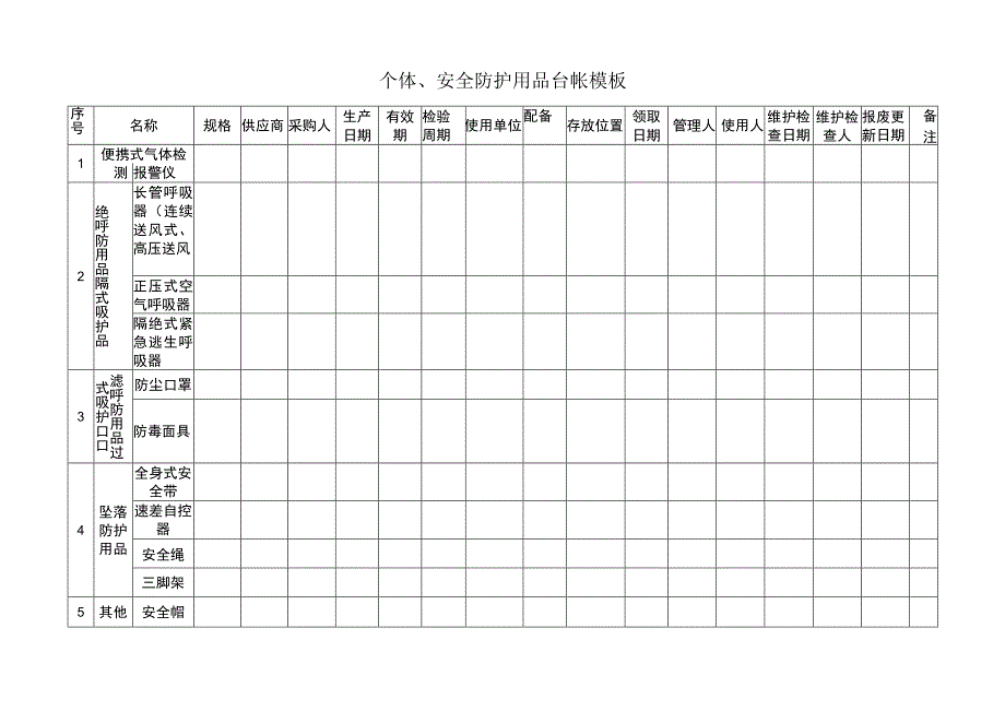 个体、安全防护用品台帐模板.docx_第1页