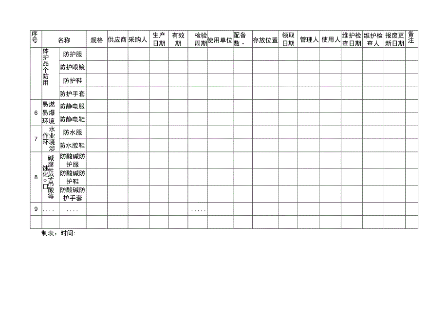 个体、安全防护用品台帐模板.docx_第2页