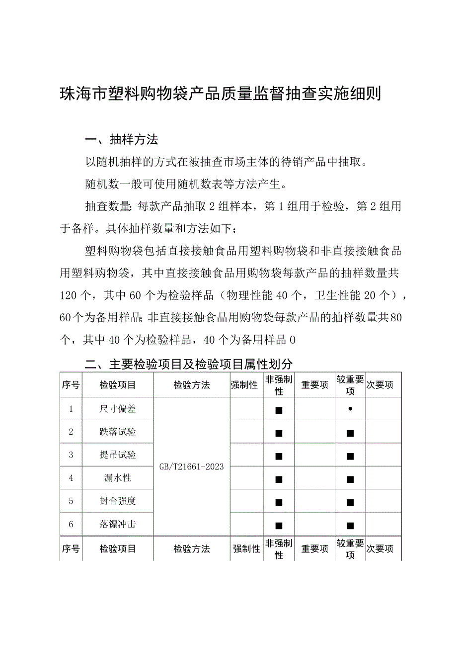 54.珠海市塑料购物袋产品质量监督抽查实施细则.docx_第1页