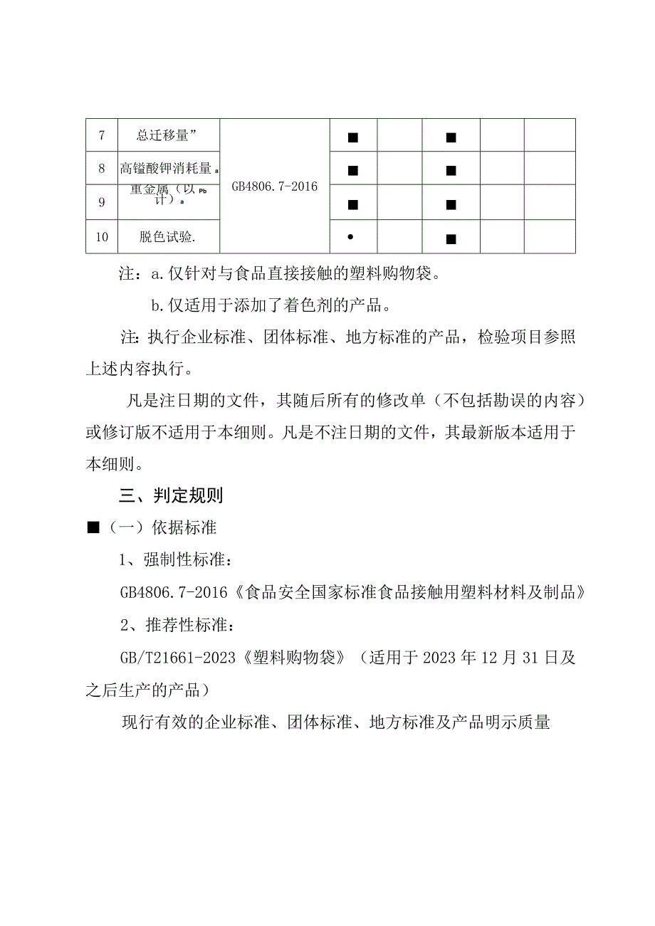 54.珠海市塑料购物袋产品质量监督抽查实施细则.docx_第2页