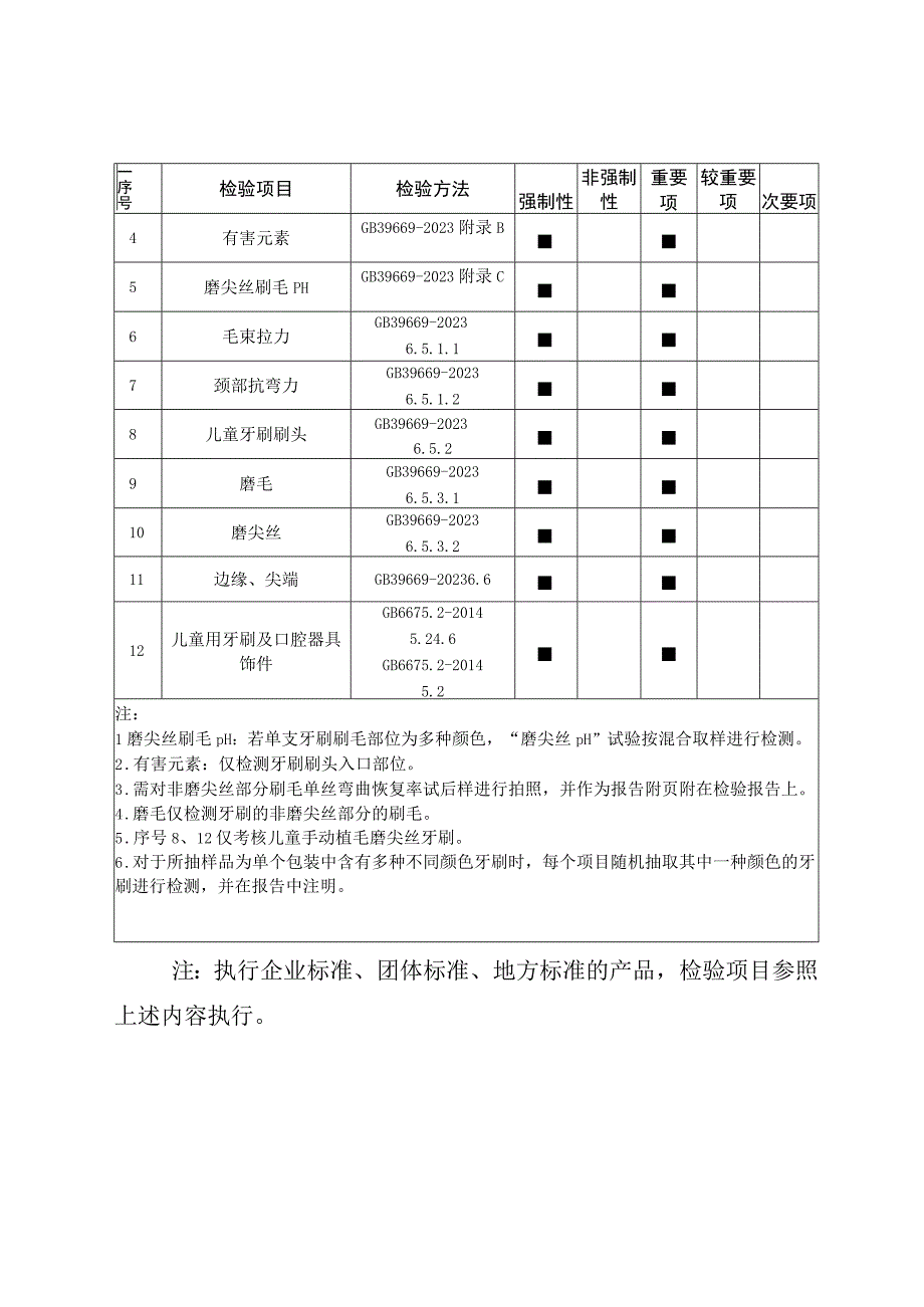 64.珠海市儿童牙刷产品质量监督抽查实施细则.docx_第3页